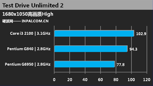 Тестирование Pentium G840